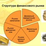 Финансовый рынок