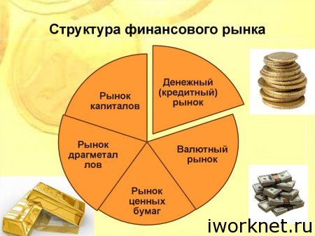 Финансовый рынок