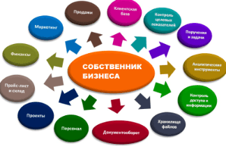 Управление продажами: важность процесса, принципы и плюсы