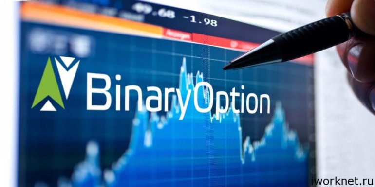 Опционы бинарные